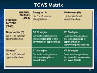 TOWS Matrix




              41
 