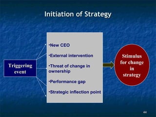 Initiation of Strategy



              •New CEO

              •External intervention         Stimulus
                                            for change
Triggering    •Threat of change in
              ownership
                                                 in
  event
                                             strategy
              •Performance gap

              •Strategic inflection point



                                                     44
 