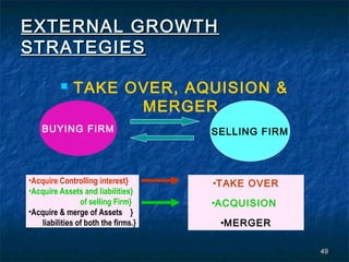 EXTERNAL GROWTH
STRATEGIES

             TAKE OVER, AQUISION &
                    MERGER
    BUYING FIRM                       SELLING FIRM



•Acquire Controlling interest}        •TAKE OVER
•Acquire Assets and liabilities}
                 of selling Firm}     •ACQUISION
•Acquire & merge of Assets }
    liabilities of both the firms.}    •MERGER

                                                     49
 