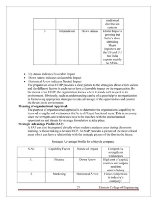 traditional
                                                                         distribution
                                                                            systems
                    3            International        Down Arrow       Global Imports
                                                                         growing but
                                                                        India‟s share
                                                                           shrinking
                                                                             Major
                                                                        importers are
                                                                       the US and EU
                                                                           but India
                                                                       exports mainly
                                                                          to Africa.


       Up Arrow indicates Favorable Impact
       Down Arrow indicates unfavorable Impact
       Horizontal Arrow indicates Neutral Impact
       The preparation of an ETOP provides a clear picture to the strategists about which sectors
       and the different factors in each sector have a favorable impact on the organization. By
       the means of an ETOP, the organization knows where it stands with respect to its
       environment. Obviously, such an understanding can be of a great help to an organization
       in formulating appropriate strategies to take advantage of the opportunities and counter
       the threats in its environment.
Meaning of organizational Appraisal:
       The purpose of organizational appraisal is to determine the organizational capability in
       terms of strengths and weaknesses that lie in different functional areas. This is necessary
       since the strengths and weaknesses have to be matched with the environmental
       opportunities and threats for strategy formulation to take place.
Strategic Advantage Profile (SAP):
       A SAP can also be prepared directly when students analyses cases during classroom
       learning, without making a detailed OCP. An SAP provides a picture of the more critical
       areas which can have a relationship with the strategic picture of the firm in the future.

                           Strategic Advantage Profile for a bicycle company

        S.No            Capability Factor        Nature of Impact          Competitive
                                                                            strengths or
                                                                            weaknesses
         1.                  Finance               Down Arrow          High cost of capital,
                                                                       reserves and surplus
                                                                              position
                                                                          unsatisfactory
         2                  Marketing            Horizontal Arrow       Fierce competition
                                                                           in industry‟s
                                                                             company‟

                                                 21                 Einstein College of Engineering
 
