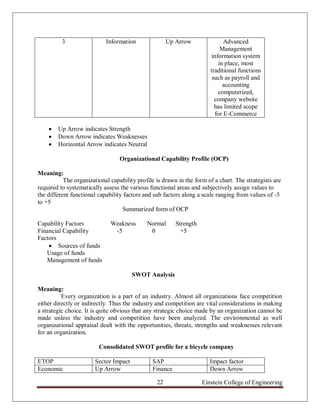 3                 Information               Up Arrow               Advanced
                                                                            Management
                                                                        information system
                                                                           in place, most
                                                                       traditional functions
                                                                        such as payroll and
                                                                             accounting
                                                                           computerized,
                                                                         company website
                                                                         has limited scope
                                                                         for E-Commerce

       Up Arrow indicates Strength
       Down Arrow indicates Weaknesses
       Horizontal Arrow indicates Neutral

                                  Organizational Capability Profile (OCP)

Meaning:
           The organizational capability profile is drawn in the form of a chart. The strategists are
required to systematically assess the various functional areas and subjectively assign values to
the different functional capability factors and sub factors along a scale ranging from values of -5
to +5
                                   Summarized form of OCP

Capability Factors            Weakness       Normal      Strength
Financial Capability           -5             0            +5
Factors
     Sources of funds
   Usage of funds
   Management of funds

                                       SWOT Analysis

Meaning:
          Every organization is a part of an industry. Almost all organizations face competition
either directly or indirectly. Thus the industry and competition are vital considerations in making
a strategic choice. It is quite obvious that any strategic choice made by an organization cannot be
made unless the industry and competition have been analyzed. The environmental as well
organizational appraisal dealt with the opportunities, threats, strengths and weaknesses relevant
for an organization.

                         Consolidated SWOT profile for a bicycle company

ETOP                   Sector Impact           SAP                     Impact factor
Economic               Up Arrow                Finance                 Down Arrow

                                                 22                 Einstein College of Engineering
 