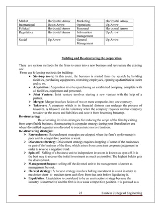 Market                Horizontal Arrow        Marketing              Horizontal Arrow
International         Down Arrow              Operations             Up Arrow
Political             Horizontal Arrow        Personnel              Horizontal Arrow
Regulatory            Horizontal Arrow        Information            Up Arrow
                                              management
Social                Up Arrow                General                Up Arrow
                                              Management



                                 Building and Re-structuring the corporation

There are various methods for the firms to enter into a new business and restructure the existing
one.
 Firms use following methods for building:
        Start-up route: In this route, the business is started from the scratch by building
           facilities, purchasing equipments, recruiting employees, opening up distribution outlet
           and so on.
        Acquisition: Acquisition involves purchasing an established company, complete with
           all facilities, equipment and personnel.
        Joint Venture: Joint venture involves starting a new venture with the help of a
           partner.
        Merger: Merger involves fusion of two or more companies into one company.
        Takeover: A company which is in financial distress can undergo the process of
           takeover. A takeover can be voluntary when the company requests another company
           to takeover the assets and liabilities and save it from becoming bankrupt.
Re-structuring:
                Re-structuring involves strategies for reducing the scope of the firm by exiting
from unprofitable business. Restructuring is a popular strategy during post liberalization era
where diversified organizations divested to concentrate on core business.
Re-structuring strategies:
     Retrenchment: Retrenchment strategies are adopted when the firm‟s performance is
       poor and its competitive position is weak.
     Divestment Strategy: Divestment strategy requires dropping of some of the businesses
       or part of the business of the firm, which arises from conscious corporate judgement in
       order to reverse a negative trend.
     Spin-off: Selling of a business unit to independent investors is known as spin-off. It is
       the best way to recover the initial investment as much as possible. The highest bidder gets
       the divested unit.
     Management-buyout: selling off the divested unit to its management is known as
       management buyout.
     Harvest strategy: A harvest strategy involves halting investment in a unit in order to
       maximize short- to- medium term cash flow from that unit before liquidating it.
     Liquidation: Liquidation is considered to be an unattractive strategy because the
       industry is unattractive and the firm is in a weak competitive position. It is pursued as a


                                               23                Einstein College of Engineering
 