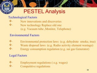11
PESTEL Analysis
Environmental Factors
· Environmental protection laws (e.g. dehydrate smoke, tree)
· Waste disposal laws (e.g. Radio activity element wastage)
· Energy consumption regulation (e.g. sui gas Generator)
· Employment regulations ( e.g. wages)
· Competitive regulations
Legal Factors
Technological Factors
· New innovations and discoveries
· New technology Replace old one
(e.g. Vacuum tube ,Monitor, Telephone)
 
