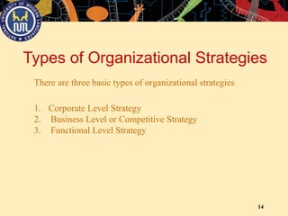 14
Types of Organizational Strategies
There are three basic types of organizational strategies
1. Corporate Level Strategy
2. Business Level or Competitive Strategy
3. Functional Level Strategy
 