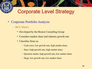 25
• Corporate Portfolio Analysis
– BCG Matrix
• Developed by the Boston Consulting Group
• Considers market share and industry growth rate
• Classifies firms as:
– Cash cows: low growth rate, high market share
– Stars: high growth rate, high market share
– Question marks: high growth rate, low market share
– Dogs: low growth rate, low market share
Corporate Level Strategy
 