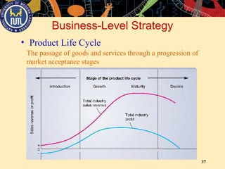 37
Business-Level Strategy
• Product Life Cycle
The passage of goods and services through a progression of
market acceptance stages
 