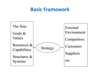 Basic Framework
The firm
Goals &
Values
Resources &
Capabilities
Structures &
Systems
External
Environment
Competitors
Customers
Suppliers
etc
Strategy
 