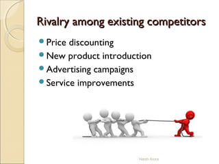 Rivalry among existing competitorsRivalry among existing competitors
Price discounting
New product introduction
Advertising campaigns
Service improvements
Harsh Arora
 