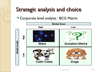 Strategic analysis and choiceStrategic analysis and choice
Corporate level analysis : BCG Matrix
Harsh Arora 112
 
