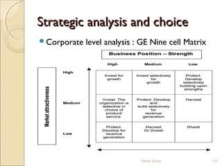 Strategic analysis and choiceStrategic analysis and choice
Corporate level analysis : GE Nine cell Matrix
Harsh Arora 115
 