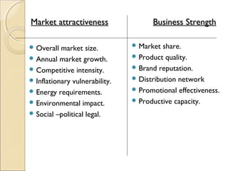 Market attractivenessMarket attractiveness Business StrengthBusiness Strength
 Overall market size.
 Annual market growth.
 Competitive intensity.
 Inflationary vulnerability.
 Energy requirements.
 Environmental impact.
 Social –political legal.
 Market share.
 Product quality.
 Brand reputation.
 Distribution network
 Promotional effectiveness.
 Productive capacity.
 