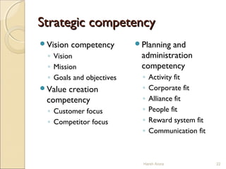 Strategic competencyStrategic competency
Vision competency
◦ Vision
◦ Mission
◦ Goals and objectives
Value creation
competency
◦ Customer focus
◦ Competitor focus
Planning and
administration
competency
◦ Activity fit
◦ Corporate fit
◦ Alliance fit
◦ People fit
◦ Reward system fit
◦ Communication fit
22Harsh Arora
 