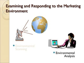 Environmental
Scanning
Environmental
Analysis
Examining and Responding to the MarketingExamining and Responding to the Marketing
EnvironmentEnvironment
 