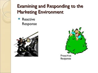 Examining and Responding to theExamining and Responding to the
Marketing EnvironmentMarketing Environment
 Reactive
Response
Proactive
Response
 