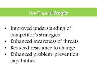 Non-Financial Benefits
• Improved understanding of
competitor’s strategies.
• Enhanced awareness of threats.
• Reduced resistance to change.
• Enhanced problem-prevention
capabilities.
 