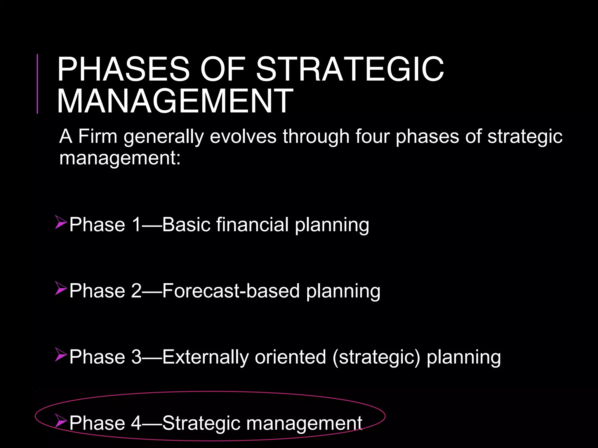 PHASES OF STRATEGIC
MANAGEMENT
A Firm generally evolves through four phases of strategic
management:
Phase 1—Basic financial planning
Phase 2—Forecast-based planning
Phase 3—Externally oriented (strategic) planning
Phase 4—Strategic management
 