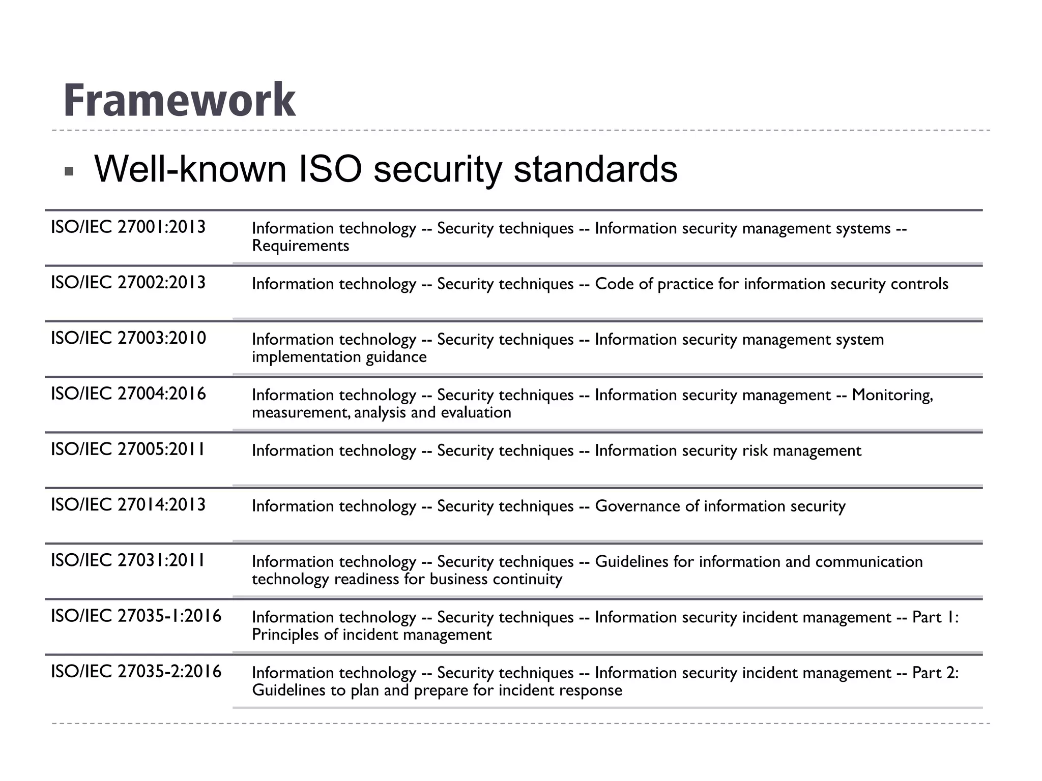 Framework
§  Well-known ISO security standards
ISO/IEC 27001:2013 Information technology -- Security techniques -- Information security management systems --
Requirements
ISO/IEC 27002:2013 Information technology -- Security techniques -- Code of practice for information security controls
ISO/IEC 27003:2010 Information technology -- Security techniques -- Information security management system
implementation guidance
ISO/IEC 27004:2016 Information technology -- Security techniques -- Information security management -- Monitoring,
measurement, analysis and evaluation
ISO/IEC 27005:2011 Information technology -- Security techniques -- Information security risk management
ISO/IEC 27014:2013 Information technology -- Security techniques -- Governance of information security
ISO/IEC 27031:2011 Information technology -- Security techniques -- Guidelines for information and communication
technology readiness for business continuity
ISO/IEC 27035-1:2016 Information technology -- Security techniques -- Information security incident management -- Part 1:
Principles of incident management
ISO/IEC 27035-2:2016 Information technology -- Security techniques -- Information security incident management -- Part 2:
Guidelines to plan and prepare for incident response
 