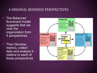 4 ORIGINAL BUSINESS PERSPECTIVES
 The Balanced
Scorecard model
suggests that we
view the
organization from
4 perspectives.
 Then Develop
metrics, collect
data and analyze it
relative to each of
these perspectives
 