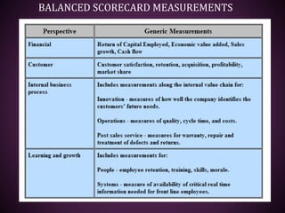 BALANCED SCORECARD MEASUREMENTS
 