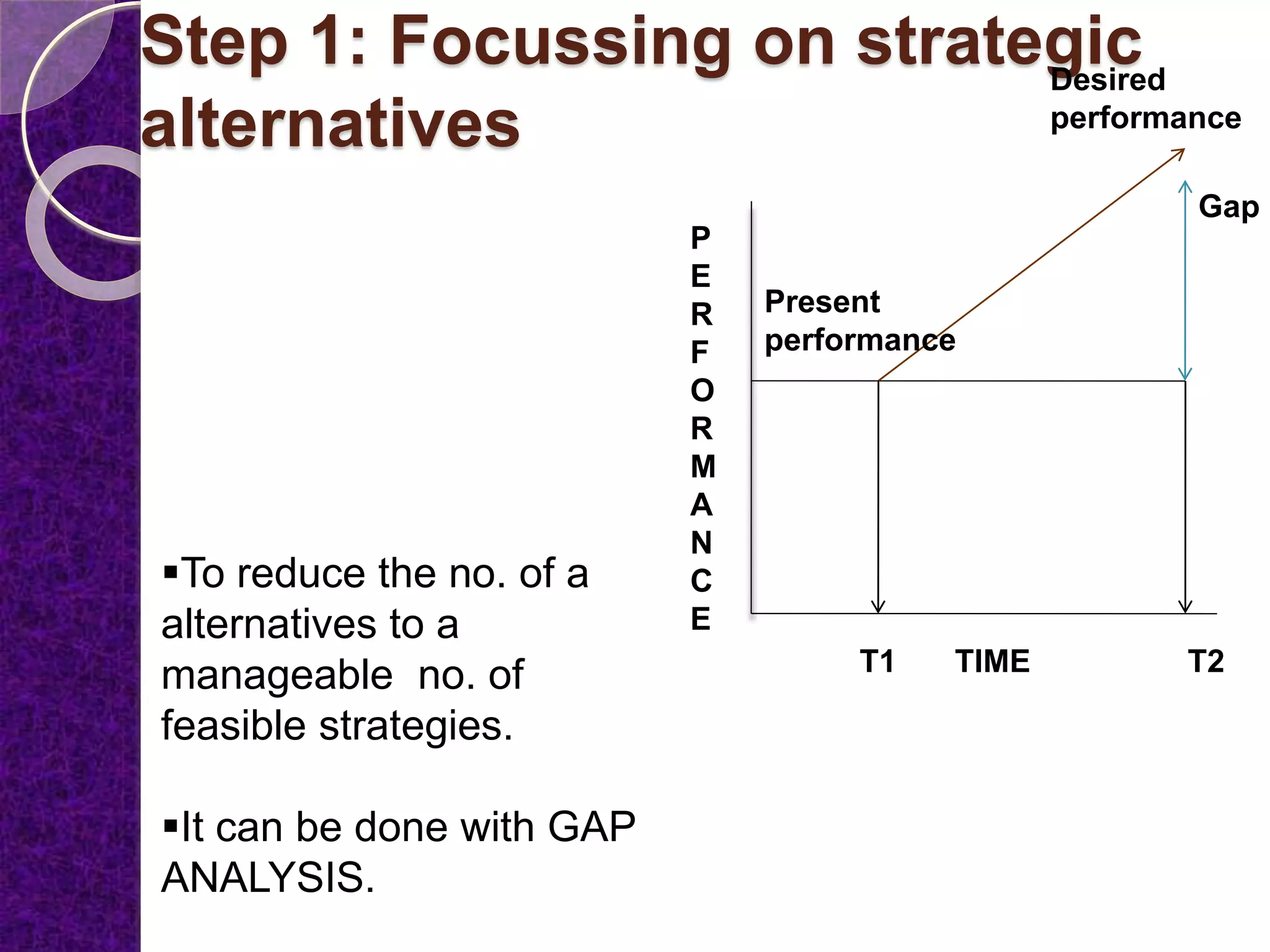 Step 1: Focussing on strategic
alternatives
T1 T2TIME
P
E
R
F
O
R
M
A
N
C
E
Present
performance
Gap
Desired
performance
To reduce the no. of a
alternatives to a
manageable no. of
feasible strategies.
It can be done with GAP
ANALYSIS.
 