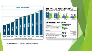 REFERENCE: ET and ITC official website
 