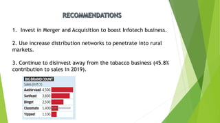 1. Invest in Merger and Acquisition to boost Infotech business.
2. Use increase distribution networks to penetrate into rural
markets.
3. Continue to disinvest away from the tobacco business (45.8%
contribution to sales in 2019).
 