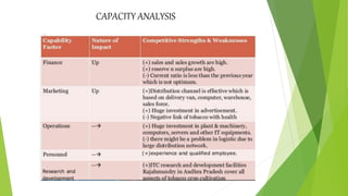 CAPACITY ANALYSIS
 