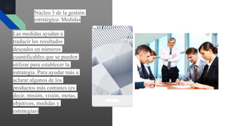 Núcleo 3 de la gestión
estratégica: Medidas
Las medidas ayudan a
traducir los resultados
deseados en números
cuantificables que se pueden
utilizar para establecer la
estrategia. Para ayudar más a
aclarar algunos de los
productos más comunes (es
decir, misión, visión, metas,
objetivos, medidas y
estrategias)
 