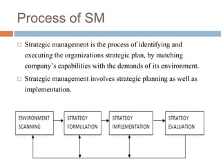 Process of SM
 Strategic management is the process of identifying and
executing the organizations strategic plan, by matching
company’s capabilities with the demands of its environment.
 Strategic management involves strategic planning as well as
implementation.
 