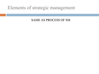 Elements of strategic management
SAME AS PROCESS OF SM
 