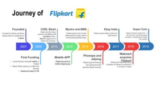 Journey of
2007
Founded by Sachin and Binny
Bansal with an investement of
4 lakhs.
Founded
2010
Flipkart wins the Indian
customer with COD and 30
day Return Policy.
Ekart the logistic arm of
Flipkart was launched.
COD, Ekart
2014
Flipkart acquires one of India’s
leading fashion e-tailers, Myntra
and launches Big Million Days.
Myntra and BMD
2009
• Accel Partners invests $1 million in
Flipkart
• Flipkart offices spring up in Delhi and
Mumbai
• Headcount leaps to 150
First Funding
2012
Flipkart launches its
mobile shopping app
Mobile APP
2016
Flipkart aquires Phonepe
and Jabong And also
launches flipkart assured.
Phonepe and
Jabong
2017
Flipkart acquires eBay’s India biz to
fight Amazon.
Ebay India
2018
Walmart and Flipkart announce
completion of Walmart’s investment of
$ 16 billion in Flipkart
Wakmart
acquires
Flipkart
2019
Flipkart introduces ‘SuperCoins’ - a
first-of-its-kind, multi-brand reward
ecosystem, strengthening its Flipkart
Plus program
Super Coin
 