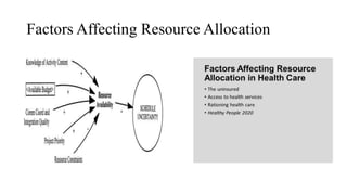 Factors Affecting Resource Allocation
 