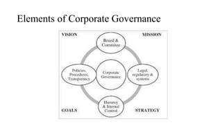 Elements of Corporate Governance
 