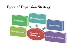 Types of Expansion Strategy:
 