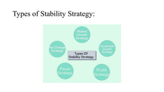 Types of Stability Strategy:
 