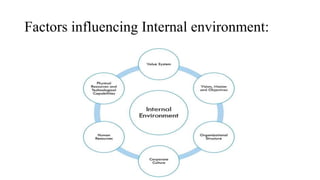 Factors influencing Internal environment:
 
