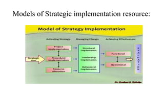 Models of Strategic implementation resource:
 