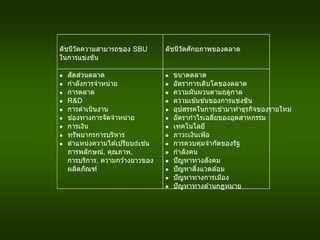 ดัชนีวัดความสามารถของ SBU
ในการแข่งขัน
ดัชนีวัดศักยภาพของตลาด
 สัดส่วนตลาด
 กาลังการจาหน่าย
 การตลาด
 R&D
 การดาเนินงาน
 ช่องทางการจัดจาหน่าย
 การเงิน
 ทรัพยากรการบริหาร
 ตาแหน่งความได ้เปรียบ เช่น
ภารพลักษณ์, คุณภาพ,
การบริการ, ความกว ้างยาวของ
ผลิตภัณฑ์
 ขนาดตลาด
 อัตราการเติบโตของตลาด
 ความผันผวนตามฤดูกาล
 ความเข ้มข ้นของการแข่งขัน
 อุปสรรคในการเข ้ามาทาธุรกิจของรายใหม่
 อัตรากาไรเฉลี่ยของอุตสาหกรรม
 เทคโนโลยี
 ภาวะเงินเฟ้อ
 การควบคุมจากัดของรัฐ
 กาลังคน
 ปัญหาทางสังคม
 ปัญหาสิ่งแวดล ้อม
 ปัญหาทางการเมือง
 ปัญหาทางด ้านกฎหมาย
 