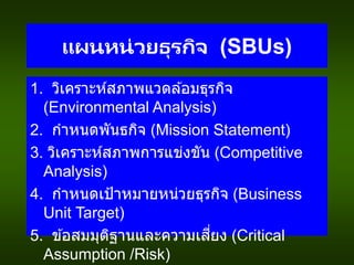 แผนหน่วยธุรกิจ (SBUs)
1. วิเคราะห์สภาพแวดล ้อมธุรกิจ
(Environmental Analysis)
2. กาหนดพันธกิจ (Mission Statement)
3. วิเคราะห์สภาพการแข่งขัน (Competitive
Analysis)
4. กาหนดเป้าหมายหน่วยธุรกิจ (Business
Unit Target)
5. ข ้อสมมุติฐานและความเสี่ยง (Critical
Assumption /Risk)
 