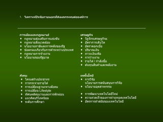 1. วิเคราะห์ปัจจัยภายนอกที่ส่งผลกระทบต่อองค์การ
การเมืองและกฎหมายl
 กฎหมายส่งเสริมการแข่งขัน
 กฎหมายสิ่งแวดล ้อม
 นโยบายภาษีและการคลังของรัฐ
 ข ้อตกลงเกียวกับการค ้าระหว่างประเทศ
 กฎหมายการจ ้างงาน
 นโยบายของรัฐบาล
เศรษฐกิจ
 วัฎจักรเศรษฐกิจs
 อัตราการเติบโต
 อัตราดอกเบี้ย
 ปริมาณเงิน
 ภาวะเงินเฟ้อ
 การว่างงาน
 รายได ้/ กาลังซื้อ
 ต ้นทุนสินค ้าและพลังงาน
สังคม
 โครงสร ้างประชากร
 การกระจายรายได ้
 การเปลี่ยนฐานะทางสังคม
 การเปลี่ยน Lifestyle
 ทัศนคติต่องานและการพักผ่อน
 แนวคิดบริโภคนิยม
 ระดับการศึกษา
เทคโนโลยี
 การวิจัย
นโยบายการสนับสนุนการวิจัย
 นโยบายอุตสาหกรรม
 การพัฒนาเทคโนโลยีใหม่
 ความรวดเร็วของการถ่ายทอดเทคโนโลยี
 อัตรการล ้าสมัยของเทคโนโลยี
 