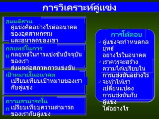 การวิเคราะห์คู่แข่ง
สมมุติฐาน
คู่แข่งคิดอย่างไรต่ออนาคต
ของอุตสาหกรรม
และอนาคตของเขา
กลยุทธ ์ในการ
แข่งขันปัจจุบัน
กลยุทธ์ในการแข่งขันปัจจุบัน
ของเรา
ส่งผลต่อสภาพการแข่งขัน
อย่างไร
เป้ าหมายในอนาคต
เปรียบเทียบเป้าหมายของเรา
กับคู่แข่ง
ความสามารถใน
การแข่งขัน
เปรียบเทียบความสามารถ
ของเรากับคู่แข่ง
การโต้ตอบ
คู่แข่งจะกาหนดกล
ยุทธ์
อย่างไรในอนาคต
เราควรจะสร ้าง
ความได ้เปรียบใน
การแข่งขันอย่างไร
จะทาให ้เรา
เปลี่ยนแปลง
การแข่งขันกับ
คู่แข่ง
ได ้อย่างไร
 