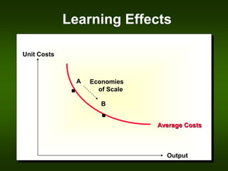 Learning Effects
Unit Costs
Economies
of Scale
B
Output
Average Costs
.
.
A
 