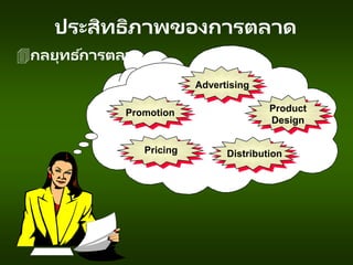 Promotion Product
Design
Advertising
Pricing Distribution
ประสิทธิภาพของการตลาด
กลยุทธ ์การตลาด
 