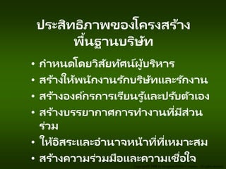 Copyright ใ 1998 by Houghton Mifflin Company. All rights reserved.
ประสิทธิภาพของโครงสร้าง
พื้นฐานบริษัท
• กาหนดโดยวิสัยทัศน์ผู้บริหาร
• สร้างให้พนักงานรักบริษัทและรักงาน
• สร้างองค์กรการเรียนรู ้และปรับตัวเอง
• สร้างบรรยากาศการทางานที่มีส่วน
ร่วม
• ให้อิสระและอานาจหน้าที่ที่เหมาะสม
• สร้างความร่วมมือและความเชื่อใจ
 