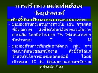 การสร้างความสัมพันธ ์ของ
วัตถุประสงค์
ตัวชี้วัด เป้ าหมาย และแผนงาน
• มุมมองด ้านกระบวนการภายใน เช่น การผลิต
ที่มีคุณภาพ ตัวชี้วัดได ้แก่อัตราของเสียจาก
การผลิต โดยมีเป้าหมาย 7% ใช ้แผนงานการ
จัดทาระบบ T Q M
• มุมมองด ้านการเรียนรู้และพัฒนา เช่น การ
พัฒนาทักษะของพนักงาน ตัวชี้วัดได ้แก่
จานวนวันในการอบรมต่อคนต่อปี โดยมี
เป้าหมาย 10 วัน ใช ้แผนงานอบรมพนักงาน
อย่างต่อเนื่อง
 