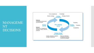 MANAGEME
NT
DECISIONS
 