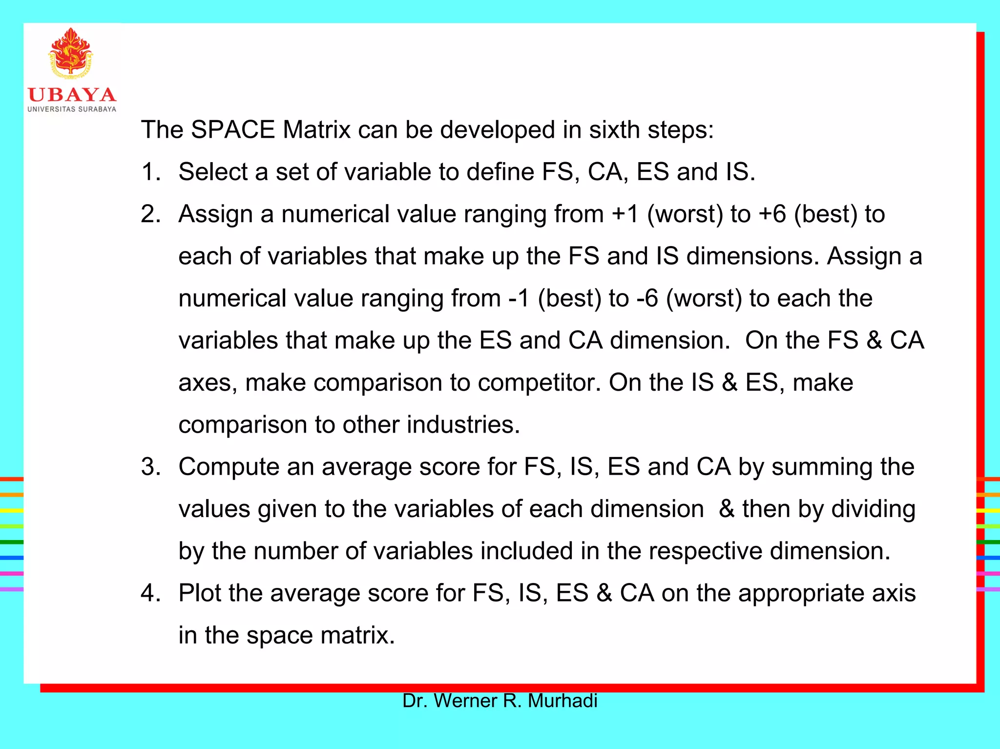 Dr. Werner R. Murhadi
The SPACE Matrix can be developed in sixth steps:
1. Select a set of variable to define FS, CA, ES and IS.
2. Assign a numerical value ranging from +1 (worst) to +6 (best) to
each of variables that make up the FS and IS dimensions. Assign a
numerical value ranging from -1 (best) to -6 (worst) to each the
variables that make up the ES and CA dimension. On the FS & CA
axes, make comparison to competitor. On the IS & ES, make
comparison to other industries.
3. Compute an average score for FS, IS, ES and CA by summing the
values given to the variables of each dimension & then by dividing
by the number of variables included in the respective dimension.
4. Plot the average score for FS, IS, ES & CA on the appropriate axis
in the space matrix.
 