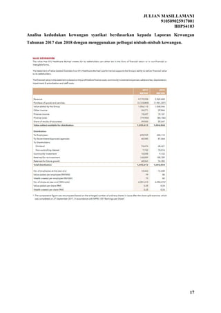 JULIAN MASILLAMANI
910509025917001
BBPS4103
17
Analisa kedudukan kewangan syarikat berdasarkan kepada Laporan Kewangan
Tahunan 2017 dan 2018 dengan menggunakan pelbagai nisbah-nisbah kewangan.
 