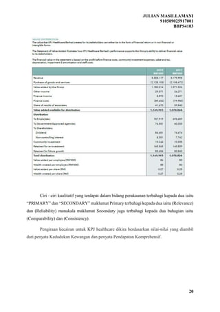 JULIAN MASILLAMANI
910509025917001
BBPS4103
20
Ciri - ciri kualitatif yang terdapat dalam bidang perakaunan terbahagi kepada dua iaitu
“PRIMARY” dan “SECONDARY” maklumat Primary terbahagi kepada dua iaitu (Relevance)
dan (Reliability) manakala maklumat Secondary juga terbahagi kepada dua bahagian iaitu
(Comparability) dan (Consistency).
Pengiraan kecairan untuk KPJ healthcare dikira berdasarkan nilai-nilai yang diambil
dari penyata Kedudukan Kewangan dan penyata Pendapatan Komprehensif.
 