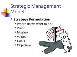 Strategic Management
Model
 Strategy Formulation
 Where do we want to be?
 Vision
 Mission
 Values
 Goals
 Objectives
 